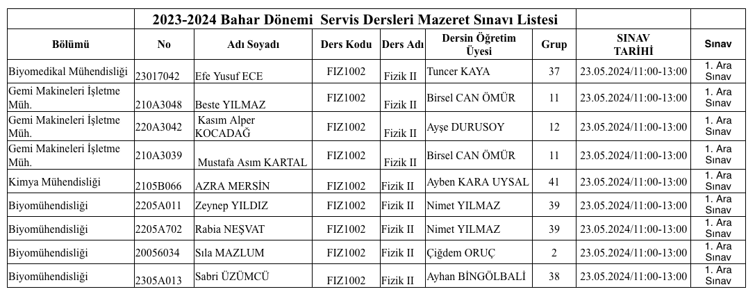 mazeret sınavı öğrenci listesi
