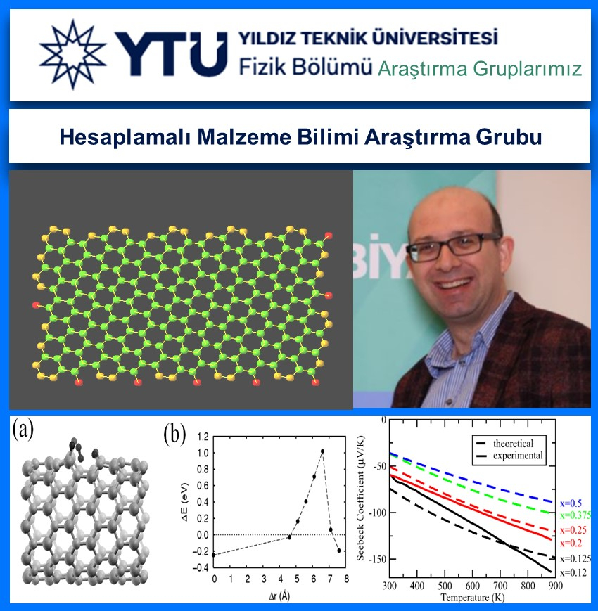 Araştırma Grubu Fotoğrafı