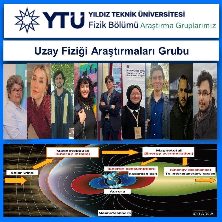 Araştırma Grubu Fotoğrafı