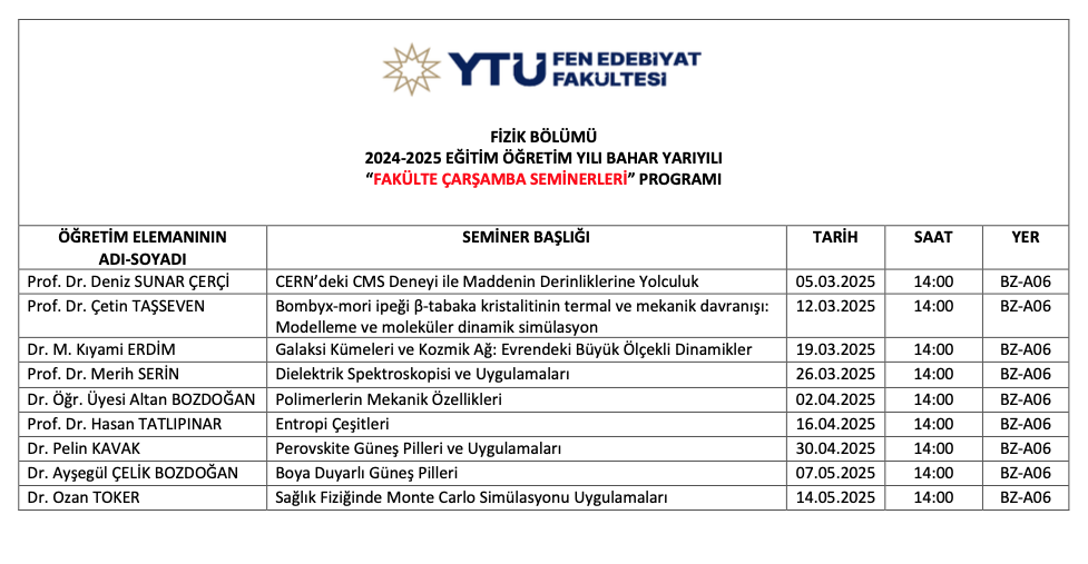 2024-2025 Bahar Dönemi Bölüm Sunumları
