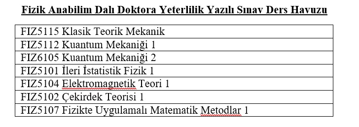 Doktora Yeterlilik Yazılı Sınav Ders Havuzu