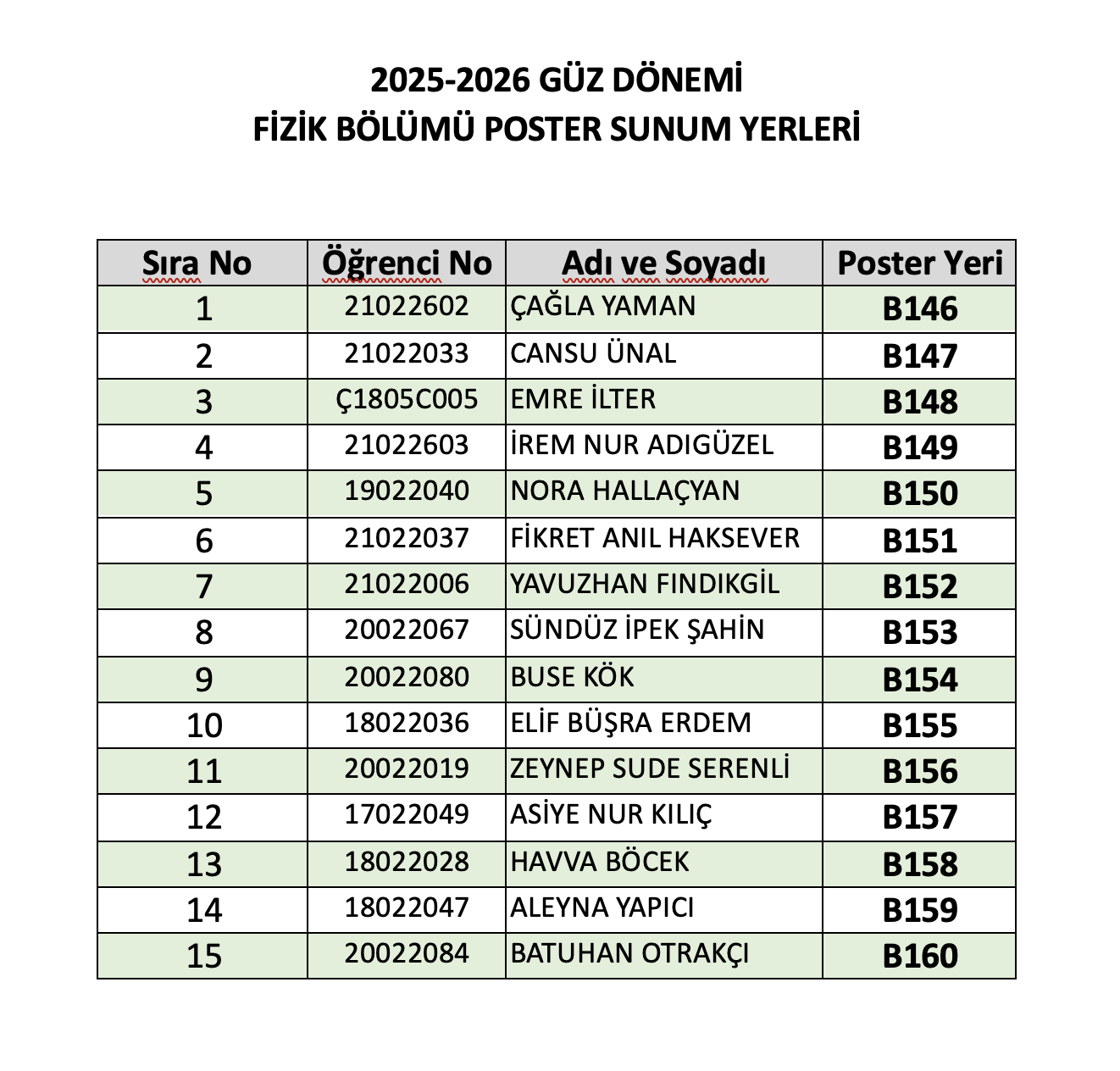 Poster Sunum Yerleri