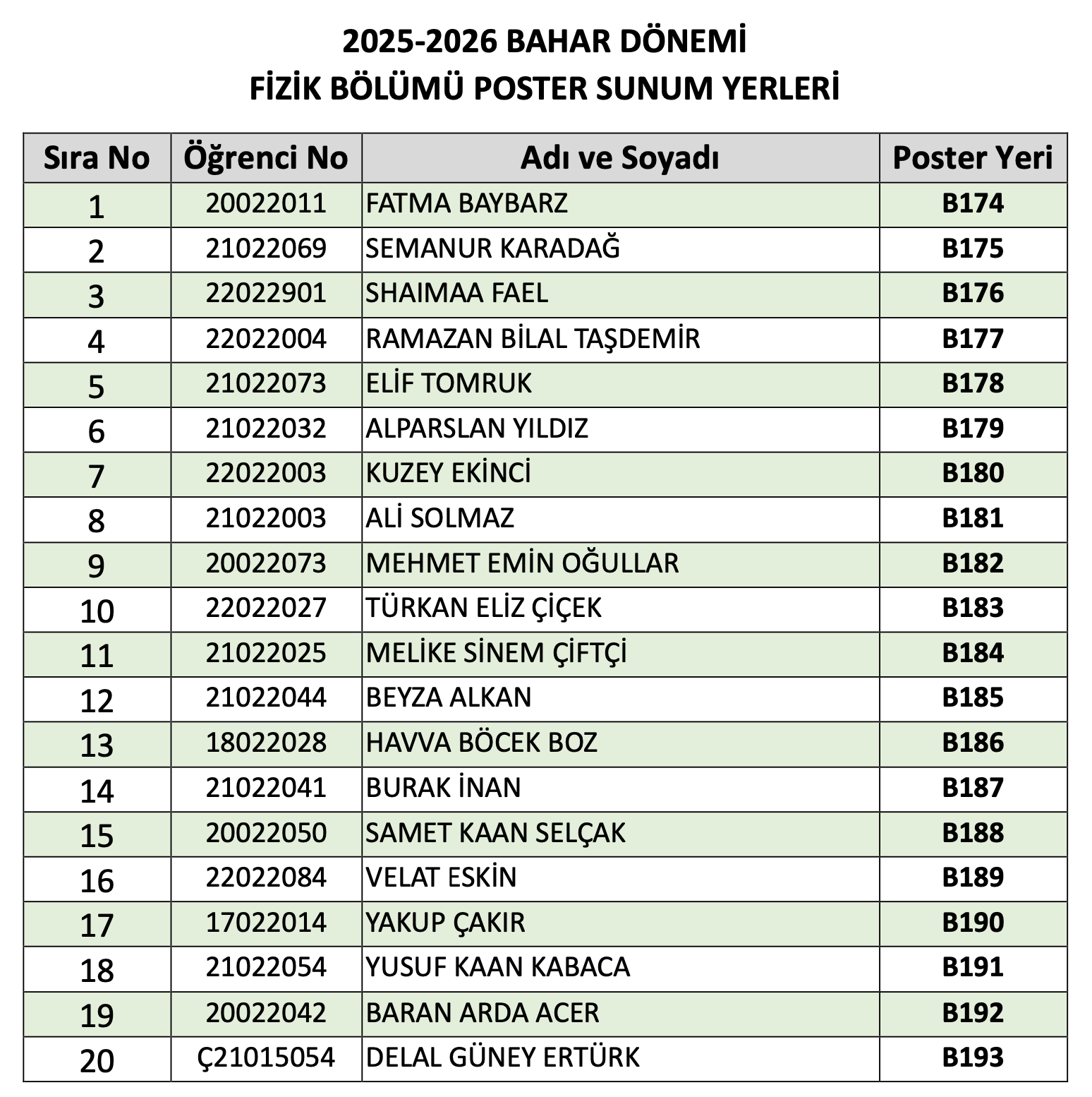 Poster Yerleri
